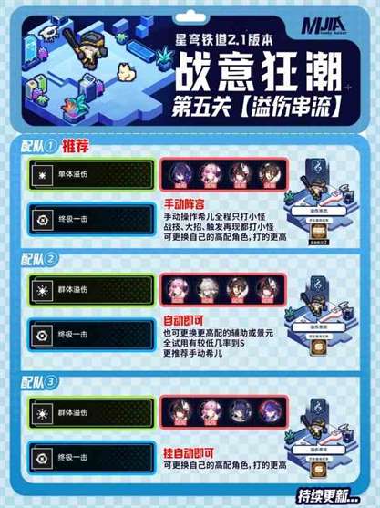 《崩坏星穹铁道》“战意狂潮”第五关挂机攻略 战意狂潮第五关怎么打