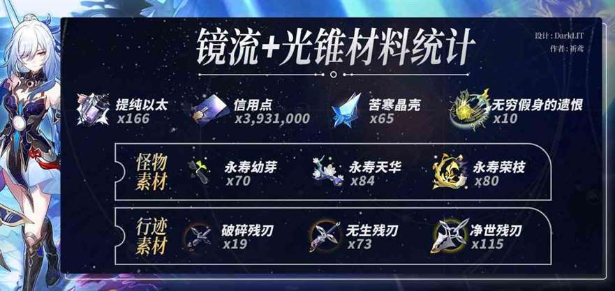 《崩坏星穹铁道》“静流”养成素材一览