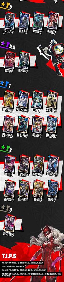 《女神异闻录夜幕魅影》公测角色强度节奏榜
