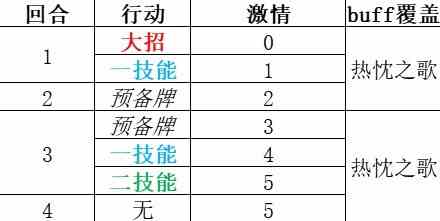 《重返未来1999》“维拉”技能解析 维拉共鸣怎么摆放