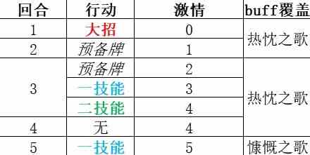 《重返未来1999》“维拉”技能解析 维拉共鸣怎么摆放