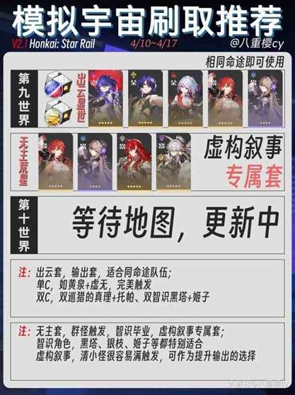 《崩坏星穹铁道》“三倍遗器”刷取推荐
