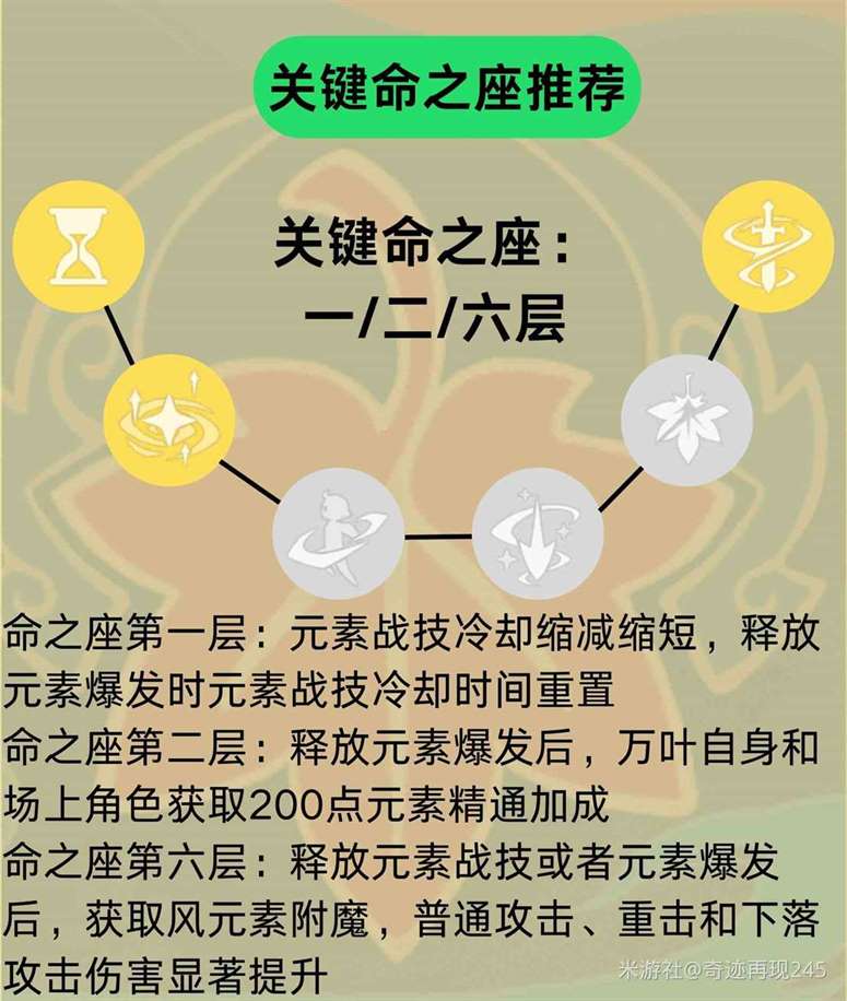 《原神》4.5“万叶”出装与队伍搭配推荐