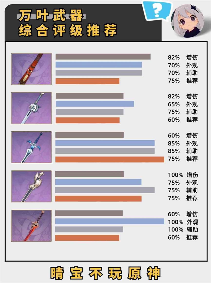 《原神》4.5“万叶”养成建议与武器推荐