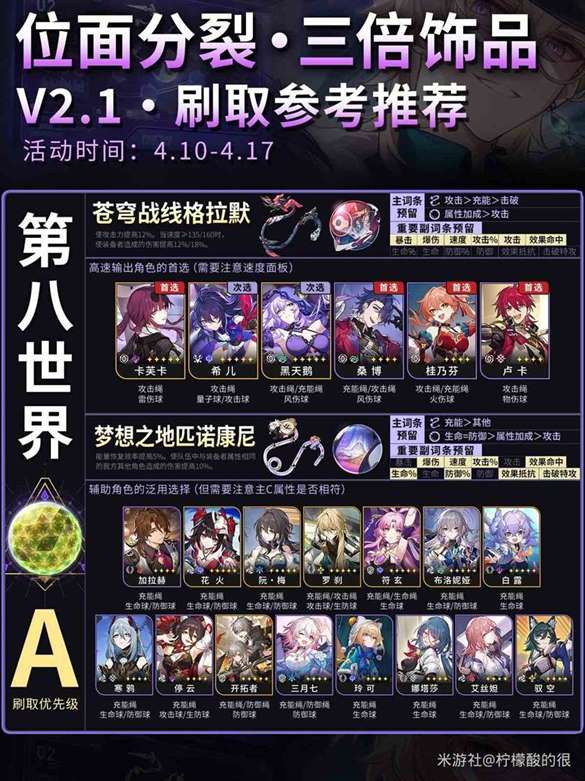 《崩坏星穹铁道》位面分裂遗器刷取攻略 三倍遗器刷取推荐