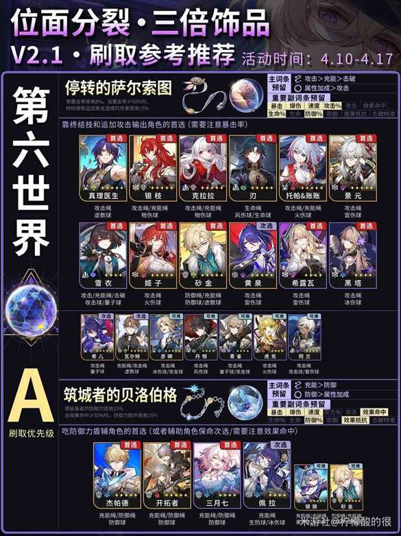 《崩坏星穹铁道》位面分裂遗器刷取攻略 三倍遗器刷取推荐