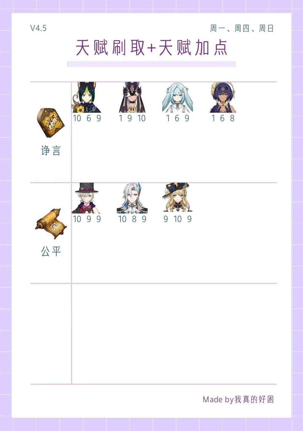 《原神》4.5全角色天赋刷取与加点一图流