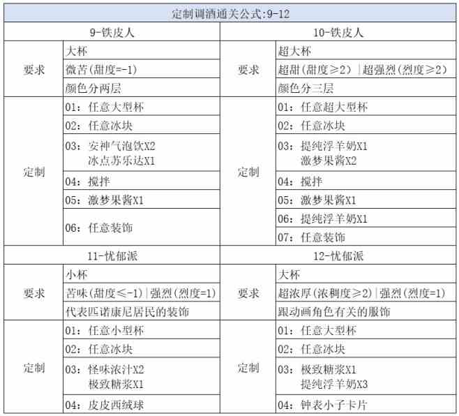《崩坏星穹铁道》杯中逸事定制调酒攻略