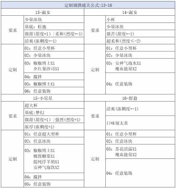 《崩坏星穹铁道》杯中逸事定制调酒攻略