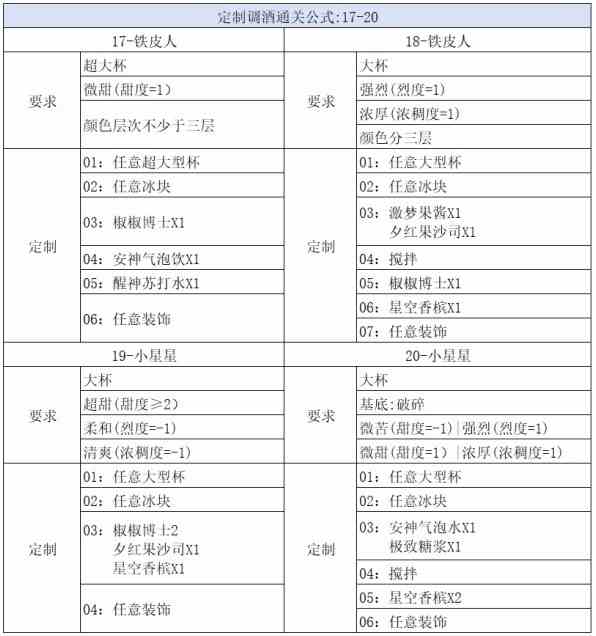 《崩坏星穹铁道》杯中逸事定制调酒攻略