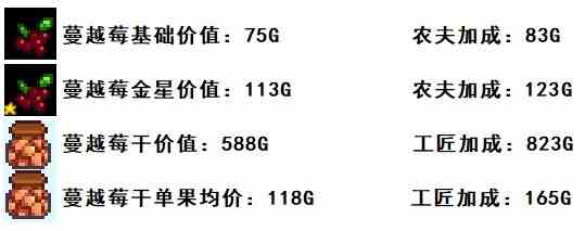 星露谷物语1.6烘干流玩法解析及适用场景推荐