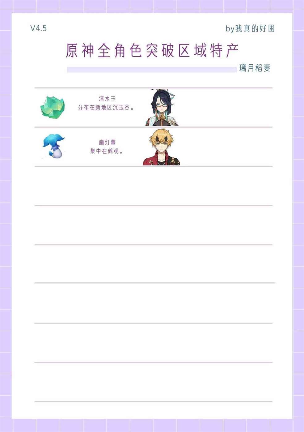 《原神》4.5全角色特产突破材料与采集区域一览