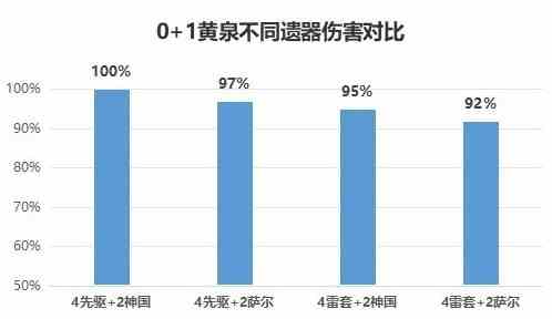 《崩坏星穹铁道》“黄泉”装备选择详解 黄泉光锥遗器哪个好
