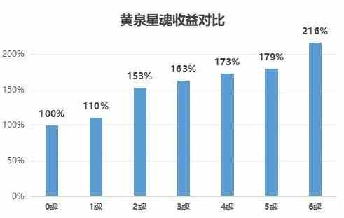 《崩坏星穹铁道》“黄泉”装备选择详解 黄泉光锥遗器哪个好