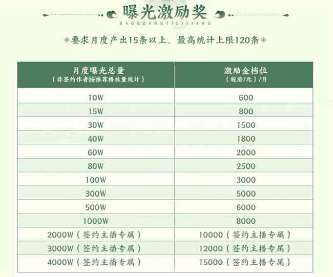 《梦幻西游》创梦计划第六期开启，发视频瓜分丰厚奖金