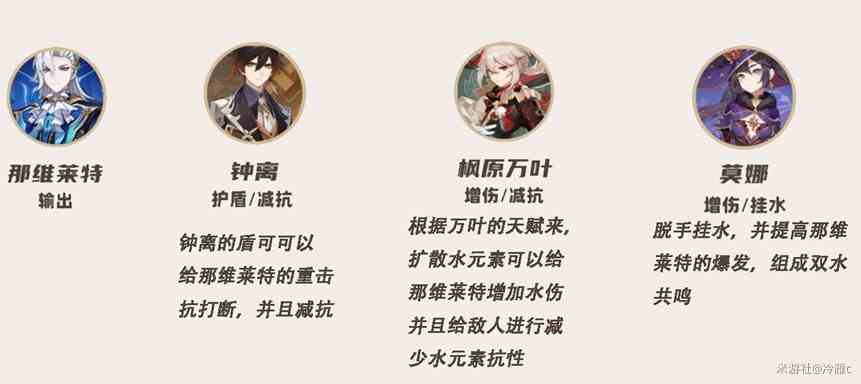 原神4.5“那维莱特”全方位攻略 那维莱特技能天赋与出装配队讲解