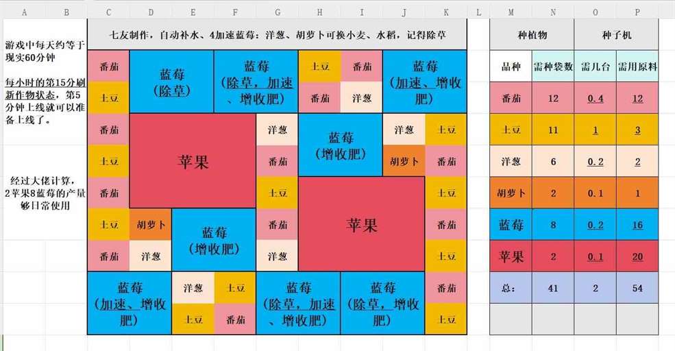 《Palia》“蓝莓苹果”种植布局分享