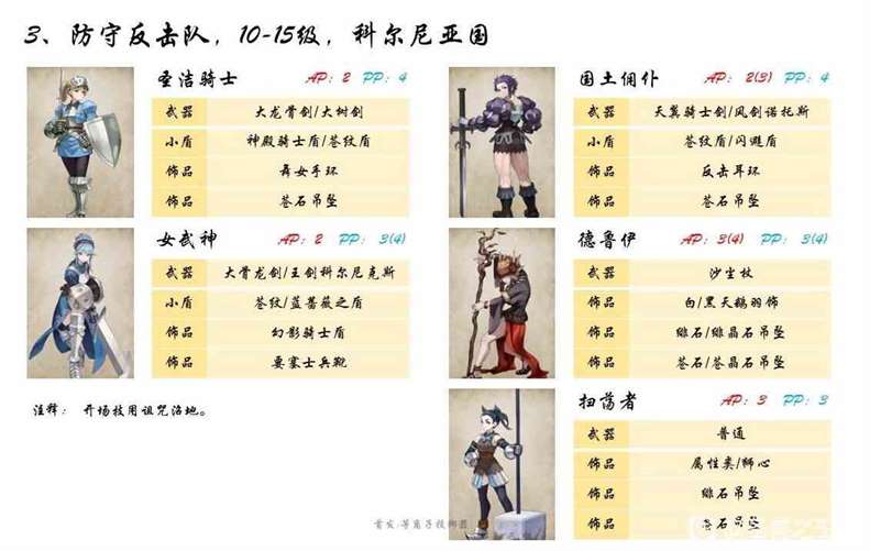 圣兽之王前中期队伍角色与装备搭配攻略