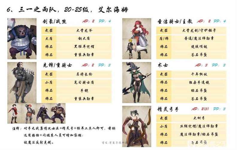 圣兽之王前中期队伍角色与装备搭配攻略