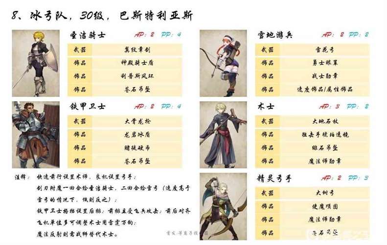 圣兽之王前中期队伍角色与装备搭配攻略