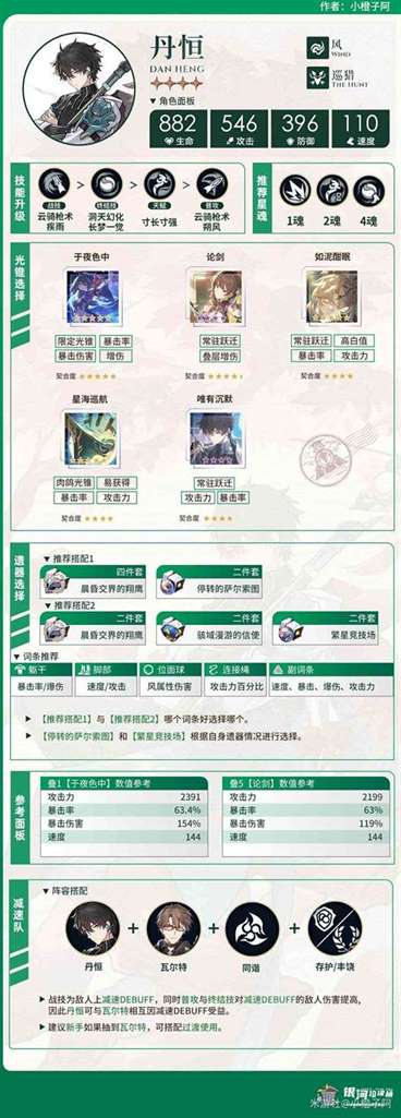崩坏星穹铁道2.1上半UP角色培养一图流