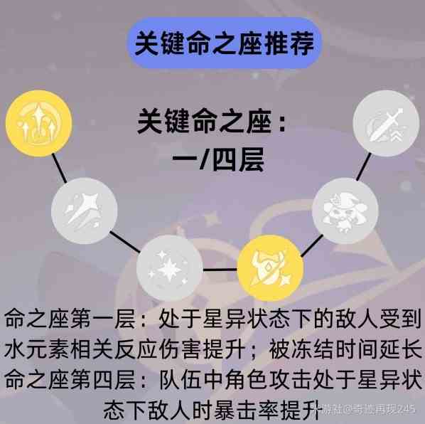 《原神》“莫娜”培养及装备推荐 莫娜武器圣遗物分享