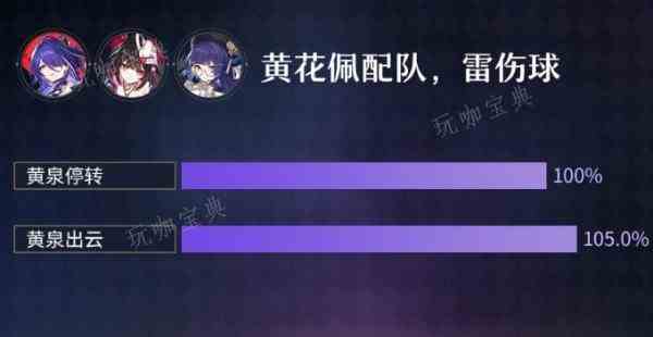 崩坏星穹铁道2.1新位面饰品攻略 出云显世与高天神国遗器解析