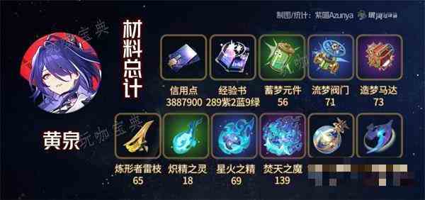 《崩坏星穹铁道》”黄泉“养成材料大全