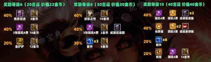 云顶之弈s11吉星奖励一览