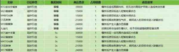 《萤火突击》“投掷物”教学指南 投掷物使用技巧