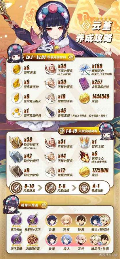 《原神》“云堇”培养材料获取路线一览