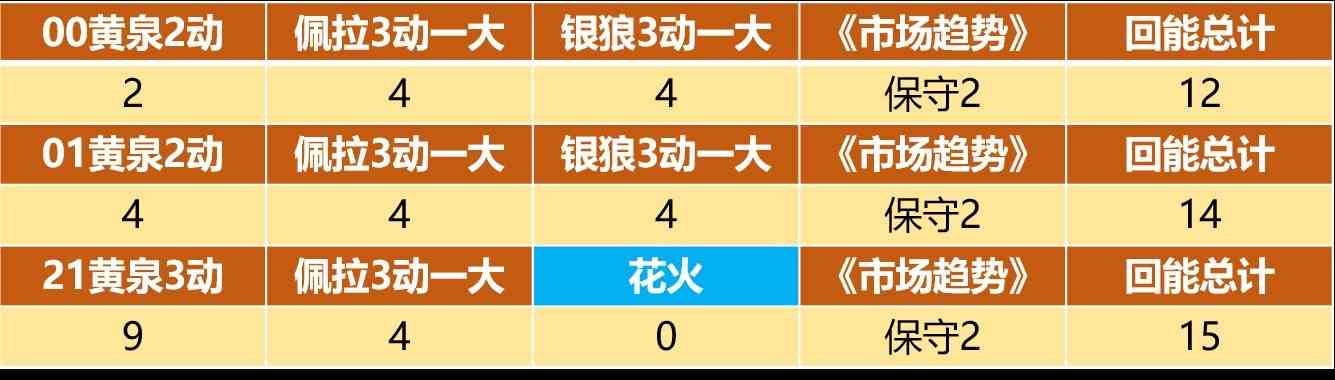 《崩坏星穹铁道》“黄泉”大招充能机制解析