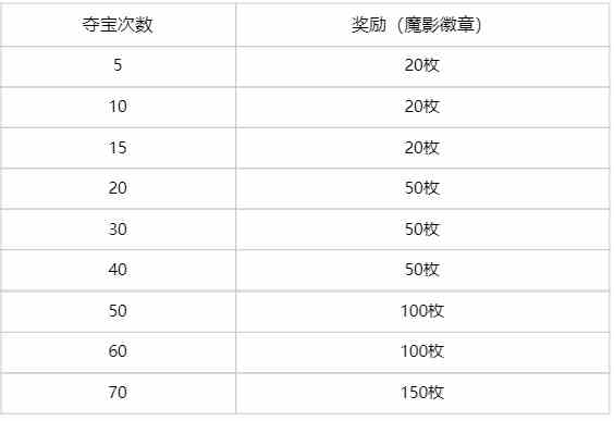 《英雄联盟》“魔影夺宝·臻选”活动上线
