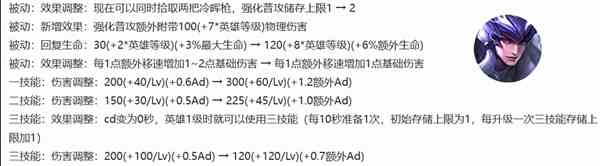 《王者荣耀》抢先服S35来临：马超与暃重做降临，大司命上线
