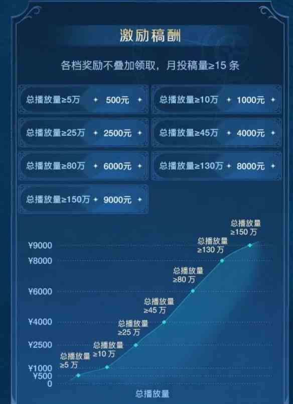 跨越千年的开拓之旅《世界启元》野蛮测试开启