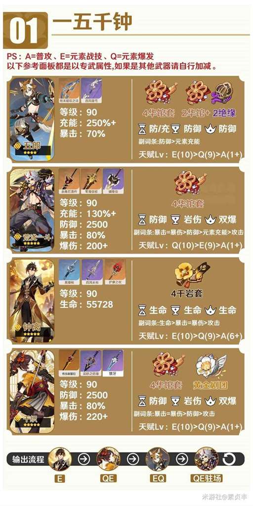 《原神》4.5“千织”培养一图流与阵容搭配推荐