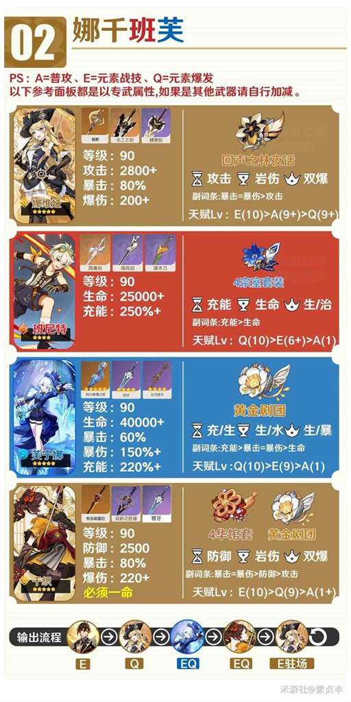 《原神》4.5“千织”培养一图流与阵容搭配推荐