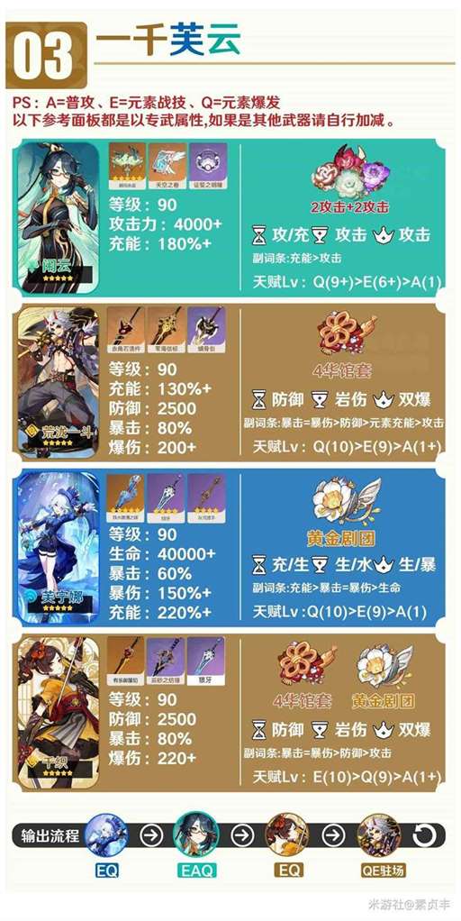 《原神》4.5“千织”培养一图流与阵容搭配推荐