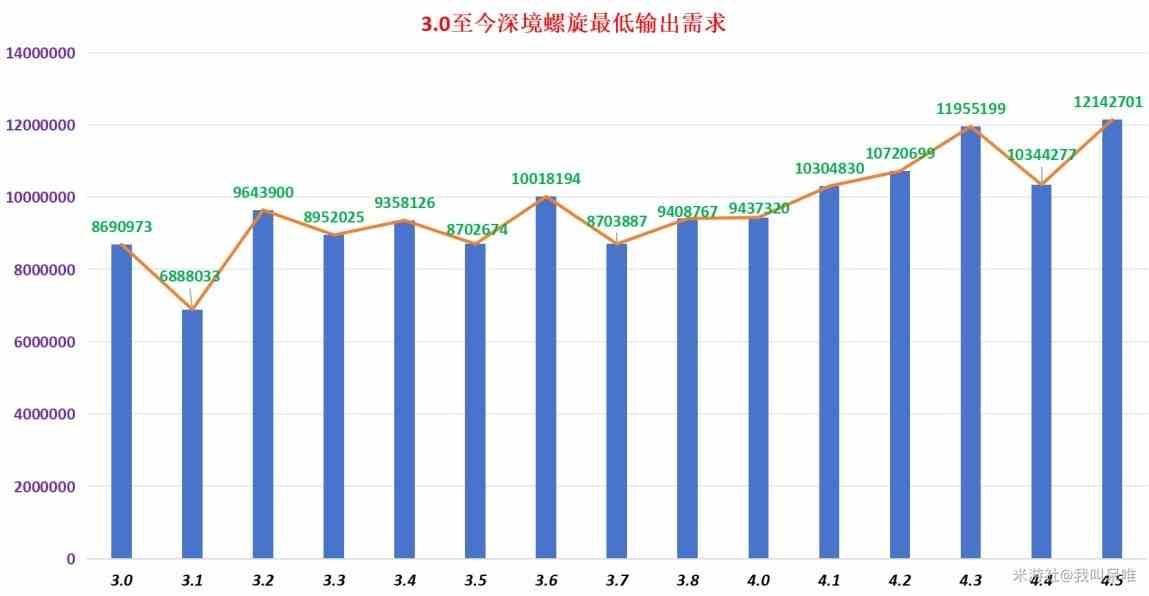 《原神》4.5深渊超详细满星技巧攻略 4.5深渊怪物阵容解析与配队推荐