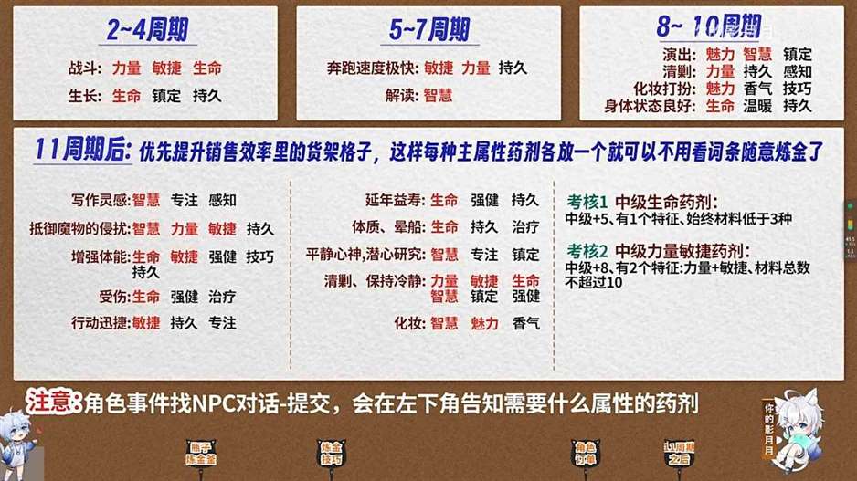 《原神》4.5升炼研巧万策金活动全攻略
