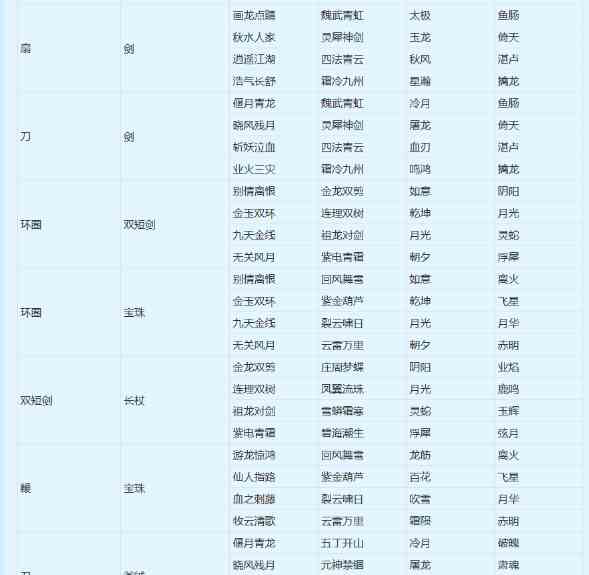 梦幻武器转换造型多少钱？梦幻西游所有光武外观