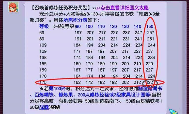 《梦幻西游》宝宝环积分奖励表，梦幻跑环积分对照表