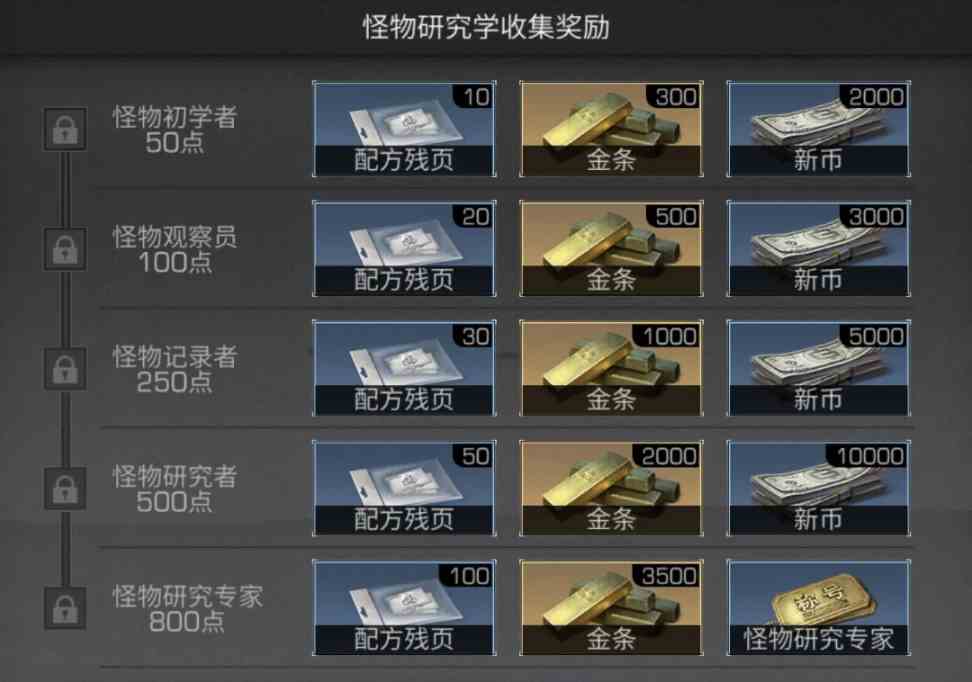 明日之后地图探索攻略大全，明日之后全部探索全攻略