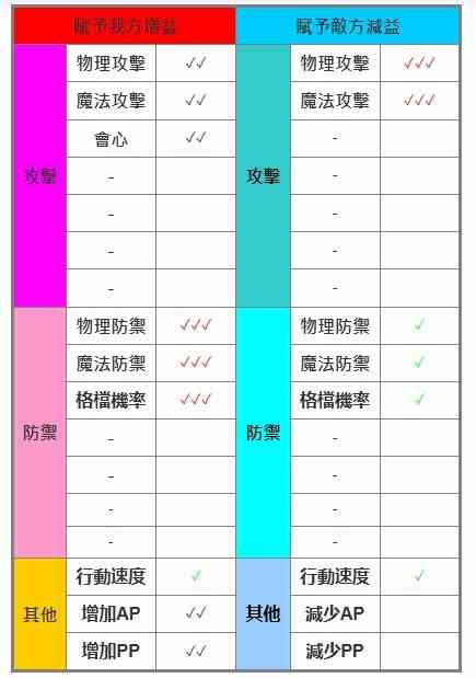 《圣兽之王》中后期PVE与PVP队伍搭配分享
