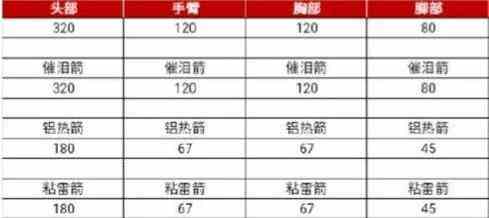 使命召唤手游十字弓怎么样？使命召唤手游副武器十字弓配件推荐