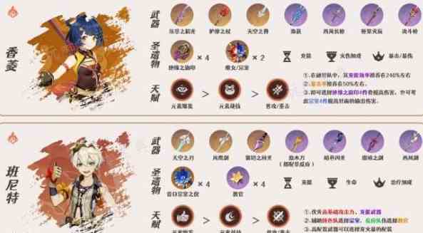 夏沃蕾怎么搭配队伍?原神夏沃蕾阵容搭配思路推荐