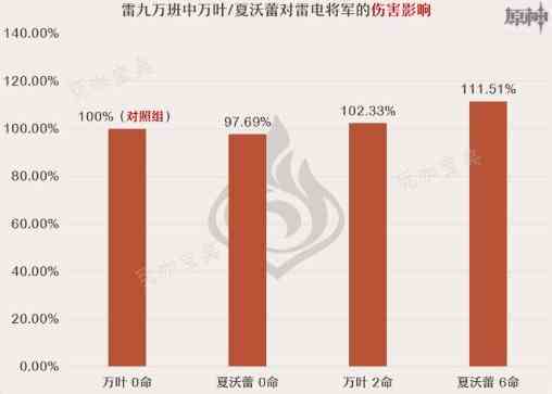 夏沃蕾怎么搭配队伍?原神夏沃蕾阵容搭配思路推荐