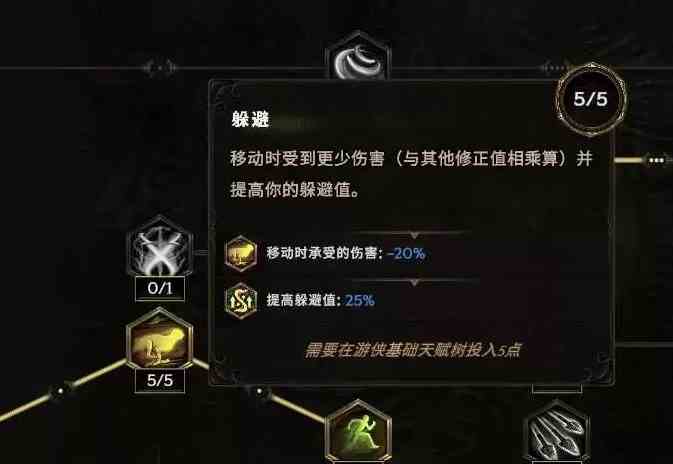 《最后纪元》驯鹰者爆炸弩流派Build攻略