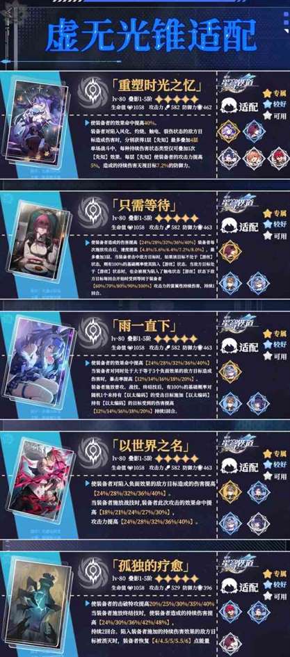 《崩坏星穹铁道》五星虚无光锥适配角色推荐