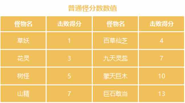 《梦幻西游》收好这份植树节攻略，一天一车奖励